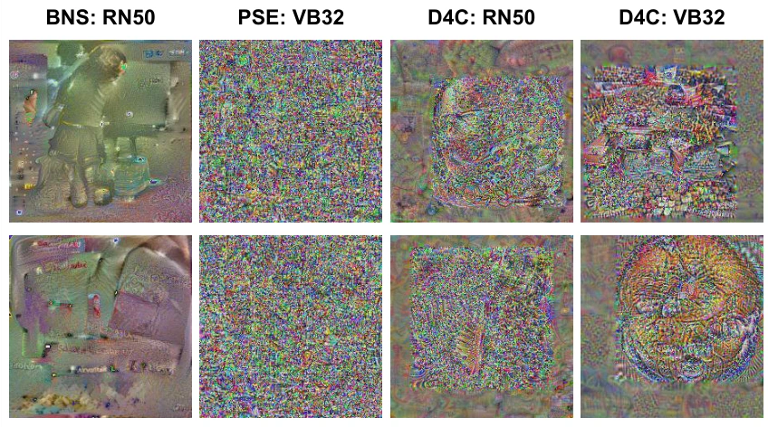 原论文图 4:BNS、PSE 和 D4C 在 RN50、ViT-B/32 上生成的校准图片
