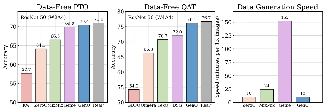 原文图1:ImageNet 上的量化准确率与生成耗时