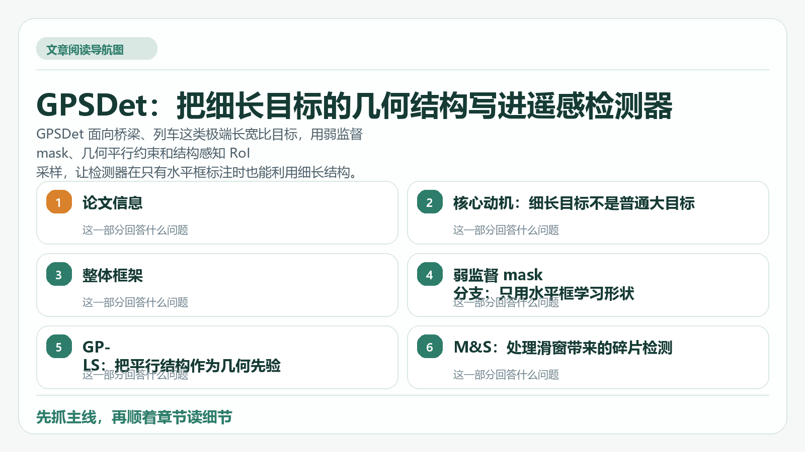 GPSDet：把细长目标的几何结构写进遥感检测器 阅读导航图