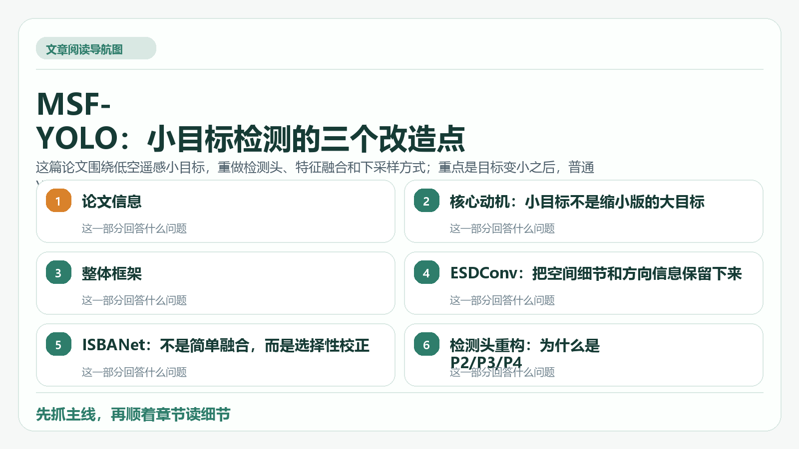 MSF-YOLO：小目标检测的三个改造点 阅读导航图