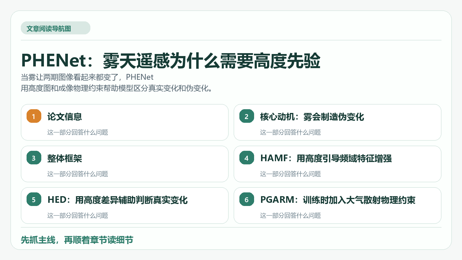 PHENet：雾天遥感为什么需要高度先验 阅读导航图