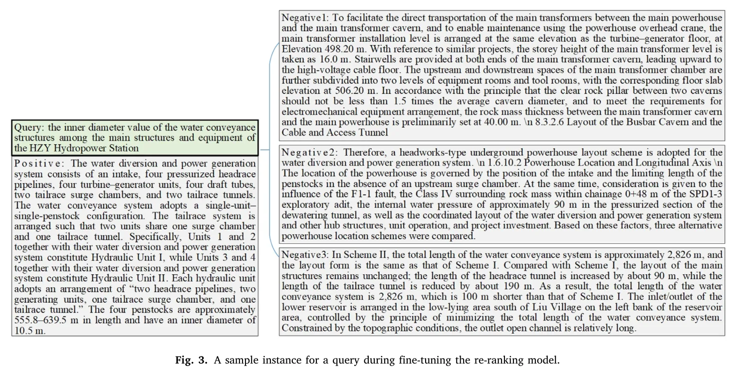 图 3:一条 query 配 1 个正例与 3 个难负例,语义相近但取值不同。图源:Shen et al., Figure 3, Knowledge-Based Systems 2026