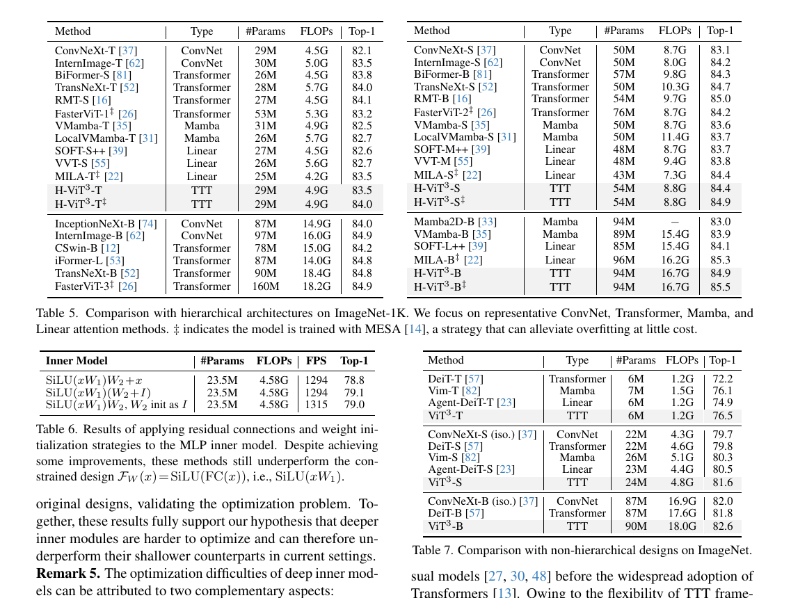 ImageNet 分类结果，图源：论文 Table 5/6/7 裁剪