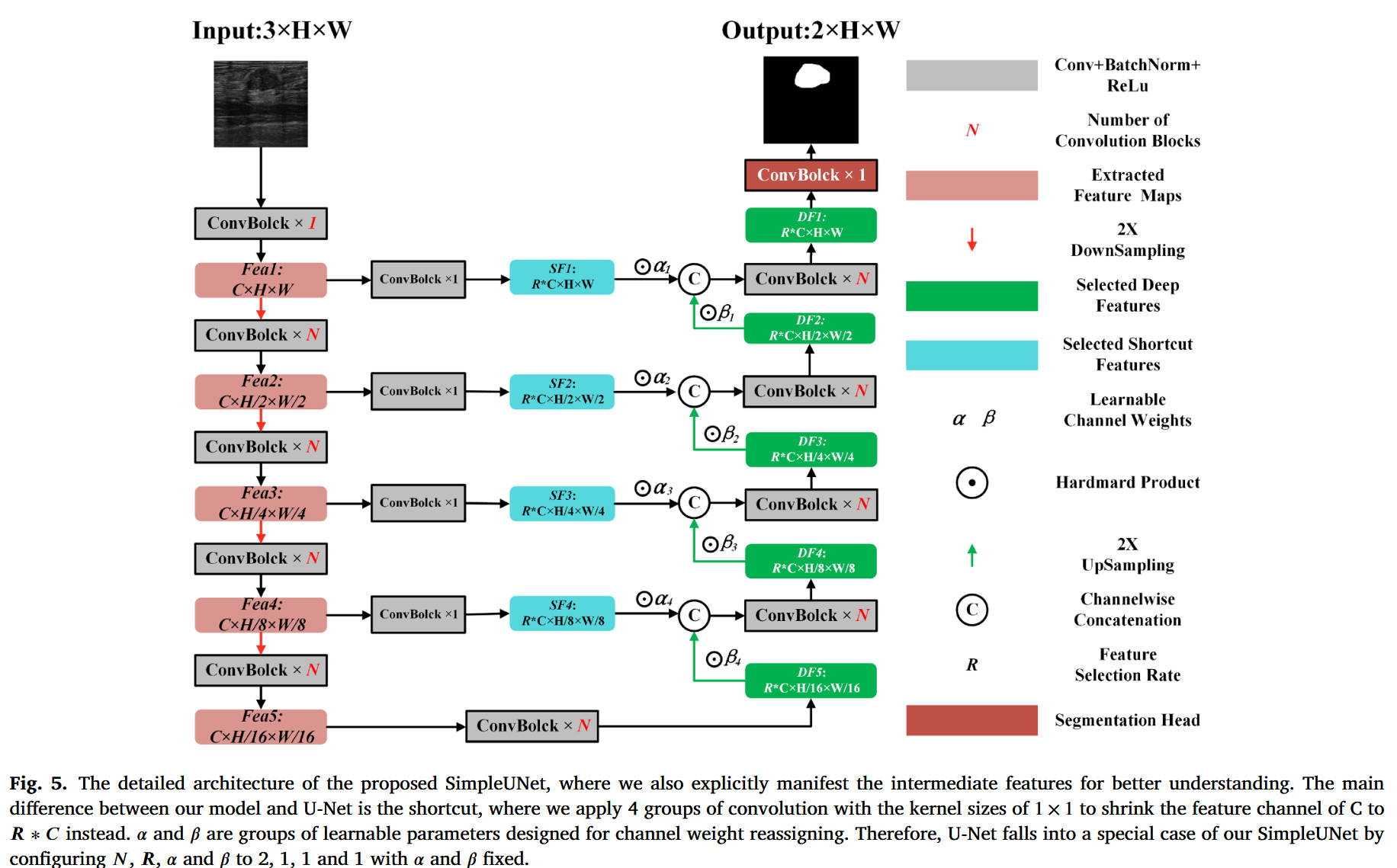 SimpleUNet：简单即高效的医学图像分割框架