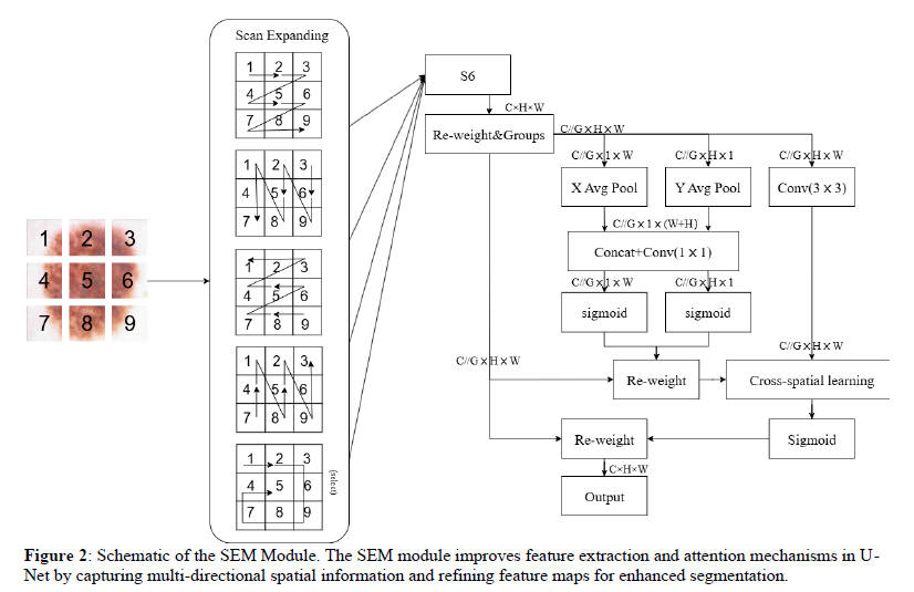 7.2 SEM Modulejpg.jpg